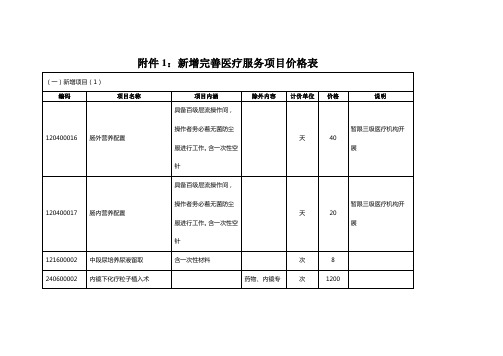 1：新增完善医疗服务项目价格表