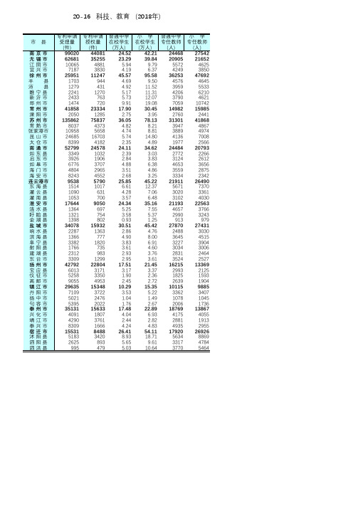 江苏南京苏徐常泰扬州无锡南通连云港淮安盐城镇江宿迁市县区：20-16 科技、教育 (2018年) 