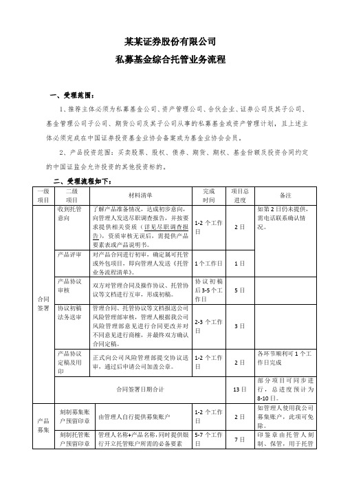 证券股份有限公司私募基金综合托管业务流程