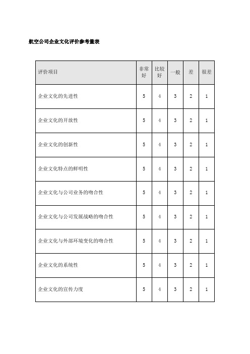 航空公司企业文化评价参考量表