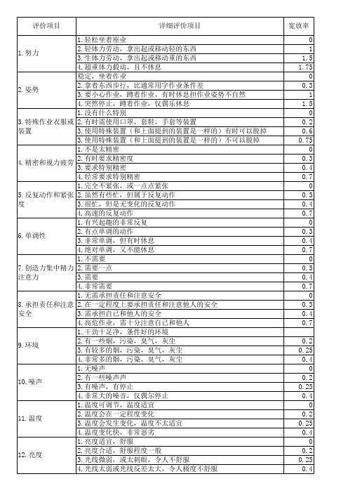 IE标准工时制定时宽放项目及标准