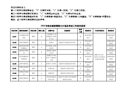 岗位代码的含义