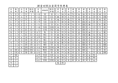 拼音注音对照