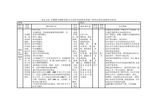 预先危险性分析