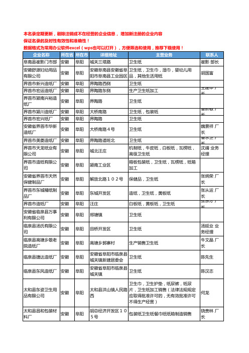 2020新版安徽省阜阳卫生纸工商企业公司名录名单黄页大全28家