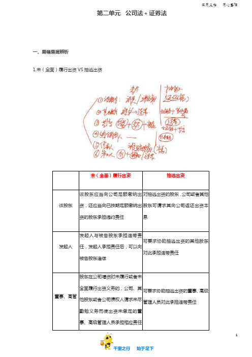 2019中级经济法习题课讲义第02讲_公司法、证券法(1)