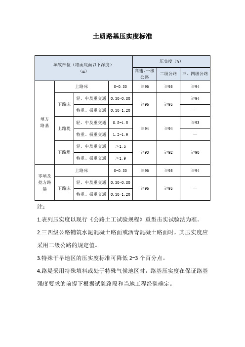 土质路基压实度标准(2021版)