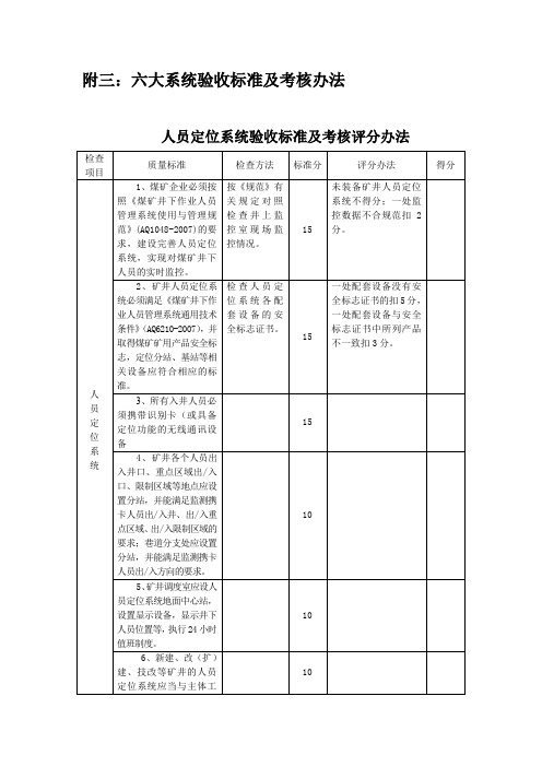 井下人员定位系统验收标准(精)