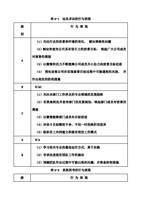 《能力素质模型咨询工具》胜任力数据库