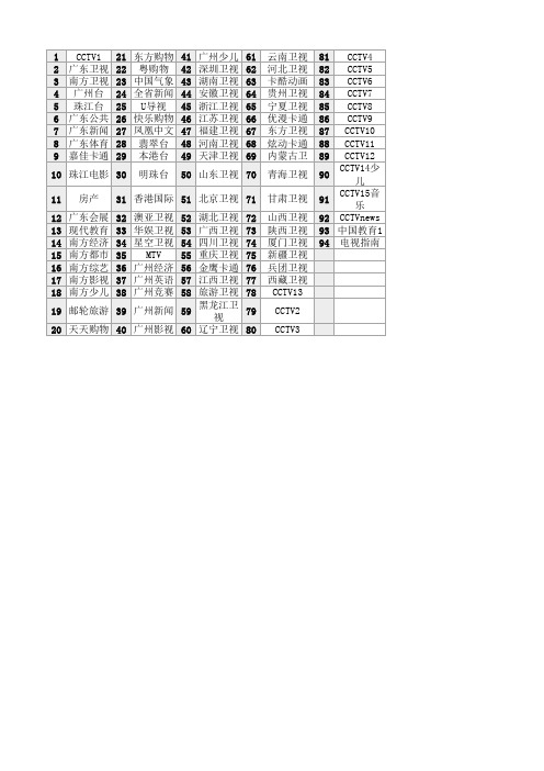 广东有线数字电视频道表