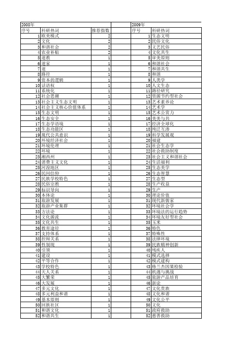 【国家社会科学基金】_和谐共生_基金支持热词逐年推荐_【万方软件创新助手】_20140808