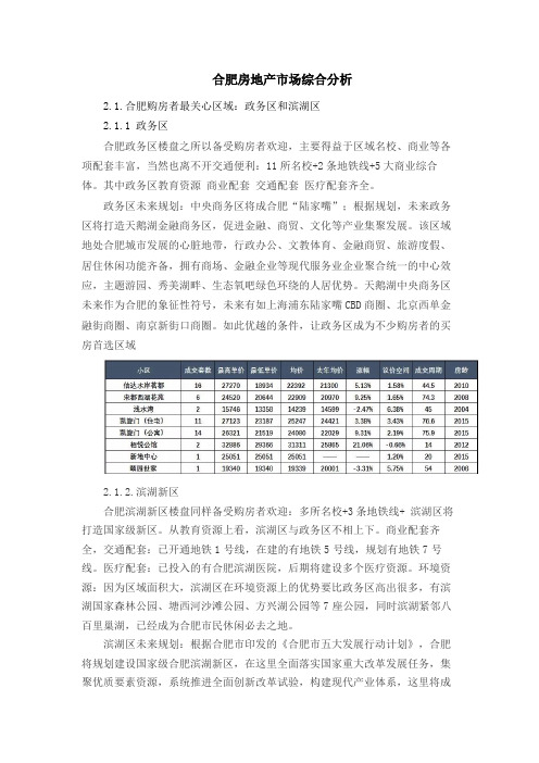 合肥房地产市场综合分析