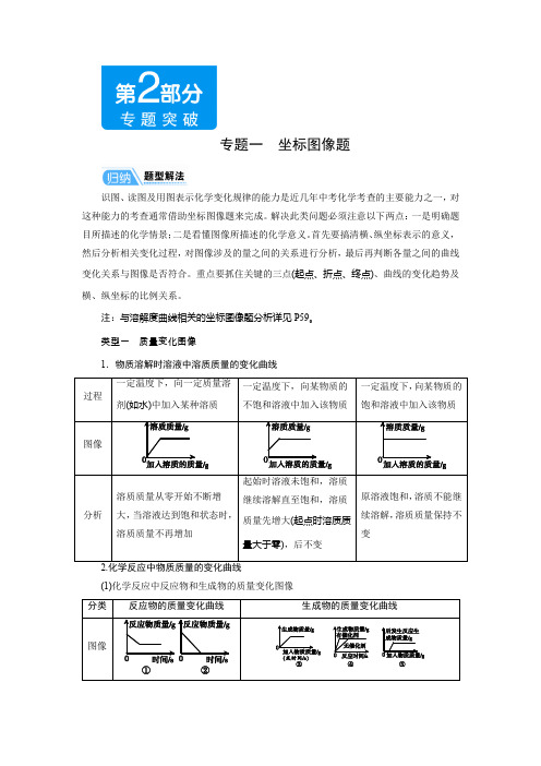 中考化学专题一坐标图像题