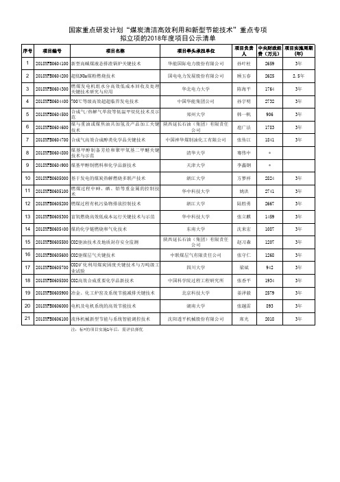 煤炭清洁高效利用和新型节能技术-科技部高技术研究发展中心