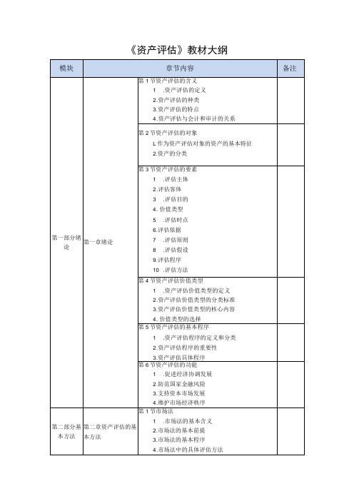 王逸玮-《资产评估》教学大纲