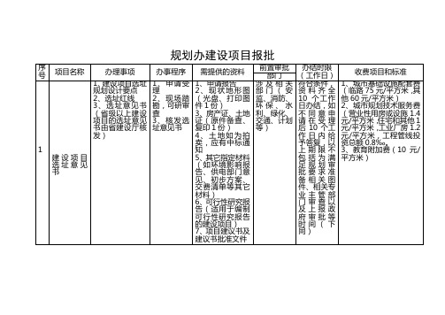 规划办建设项目报批程序