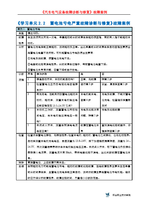 2.2.9蓄电池亏电严重修复 - 蓄电池亏电严重修复