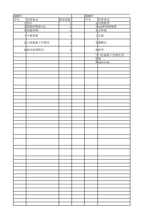 【国家自然科学基金】_黏膜下肿瘤_基金支持热词逐年推荐_【万方软件创新助手】_20140803