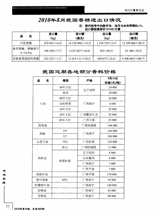 我国近期各地部分香料价格