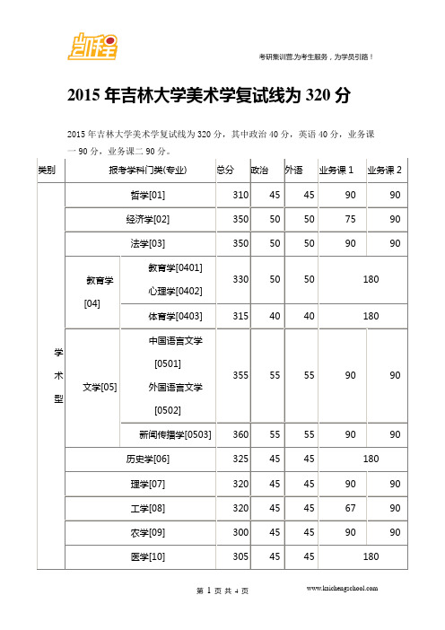 2015年吉林大学美术学硕士复试线320分