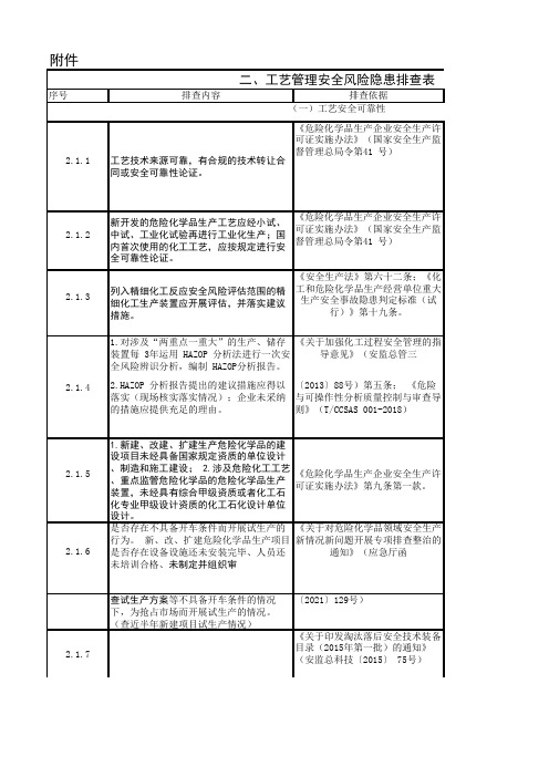 工艺管理安全风险隐患排查表