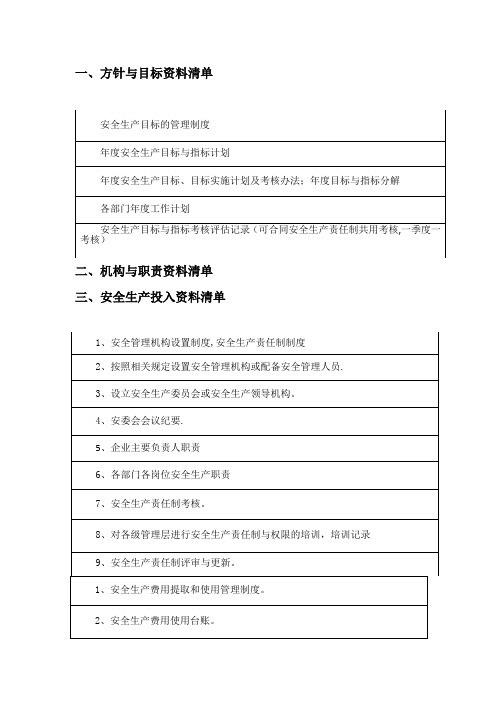 安全标准化十三要素清单