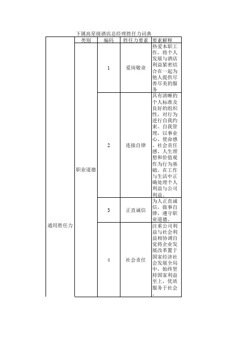 下属高星级酒店总经理胜任力词典