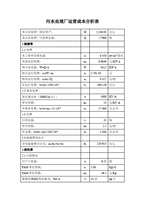 污水处理厂运营成本分析表