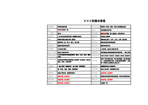 人员信息表 填报样式(仅供参考)