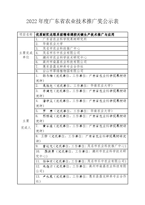 2022 年度广东省农业技术推广奖公示表