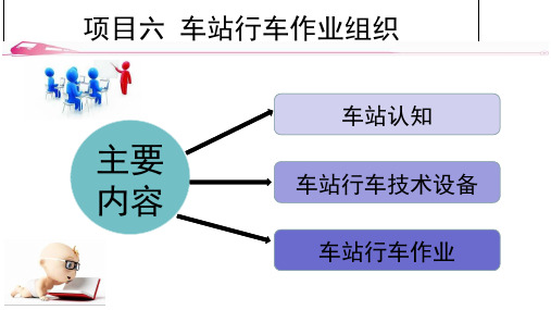 《城市轨道交通行车组织》ppt课件