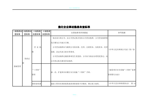 焦化厂安全检查表