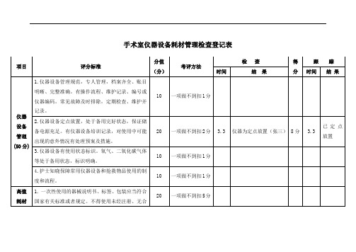 某医院特殊护理单元质量与安全管理手册之手术室仪器设备耗材管理检查登记表