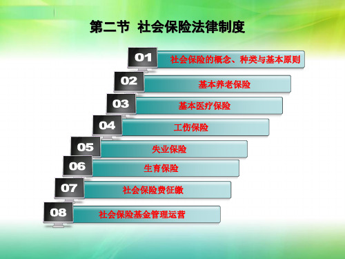 社会保险法律制度.pptx