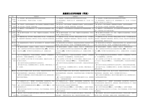 星级班主任评价条例