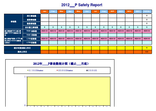 事故统计分析表