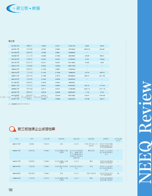 新三板挂牌企业诚信档案