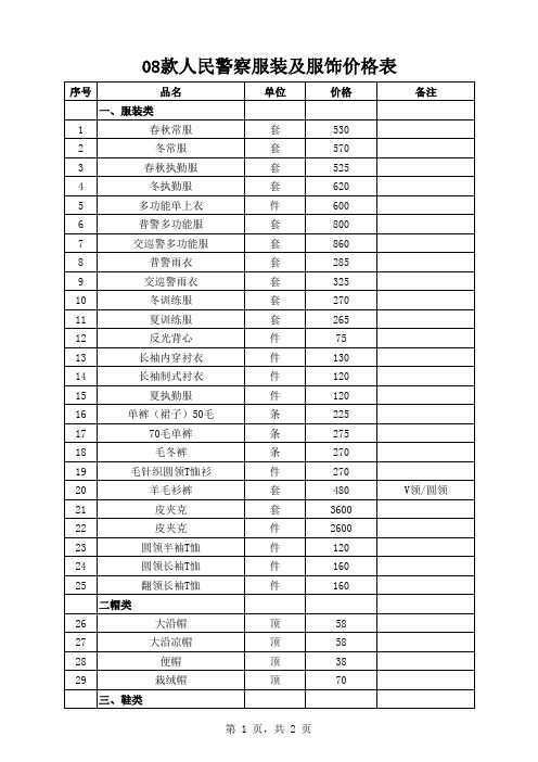 08款服装价格表单独最新2011年9月22日(1)