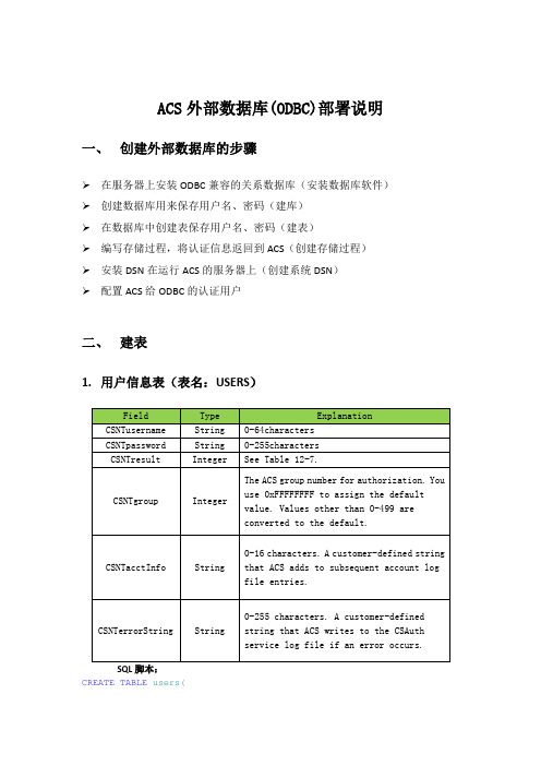 ACS外部数据库(ODBC)部署说明