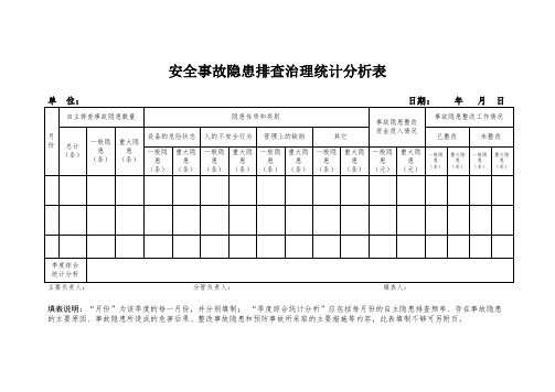 隐患统计分析报告表