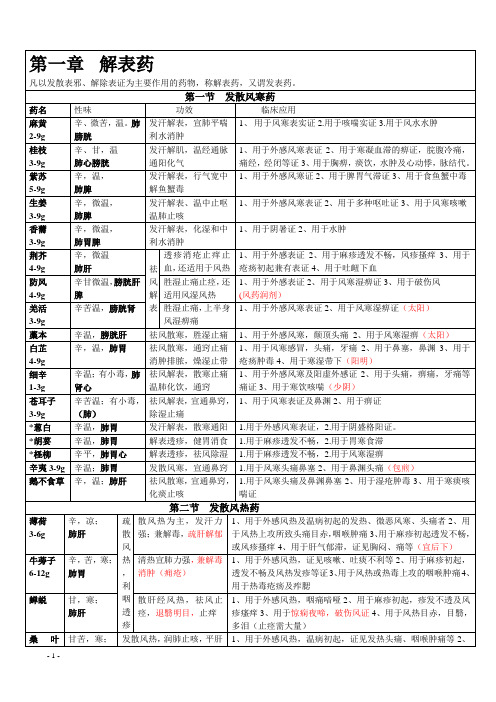 中药学表格(第二版)