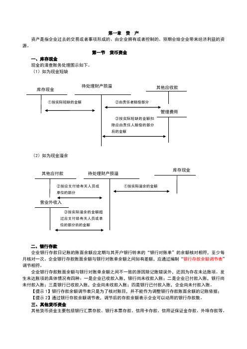 初级会计实务重点内容笔记总结