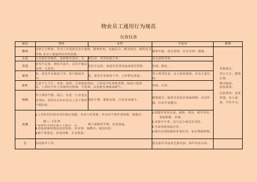 物业员工通用行为规范(仪容仪表)