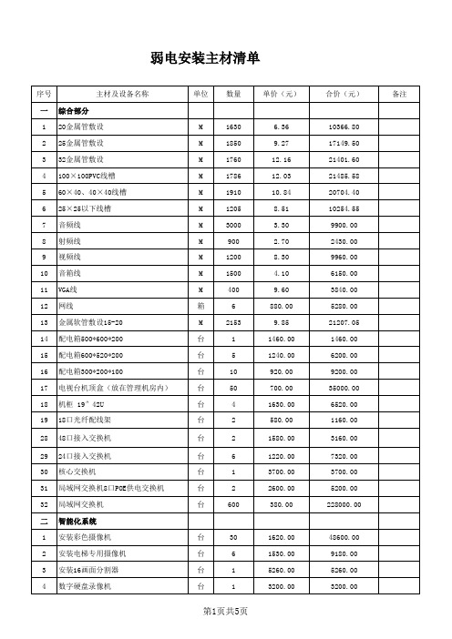 弱电工程主材清单