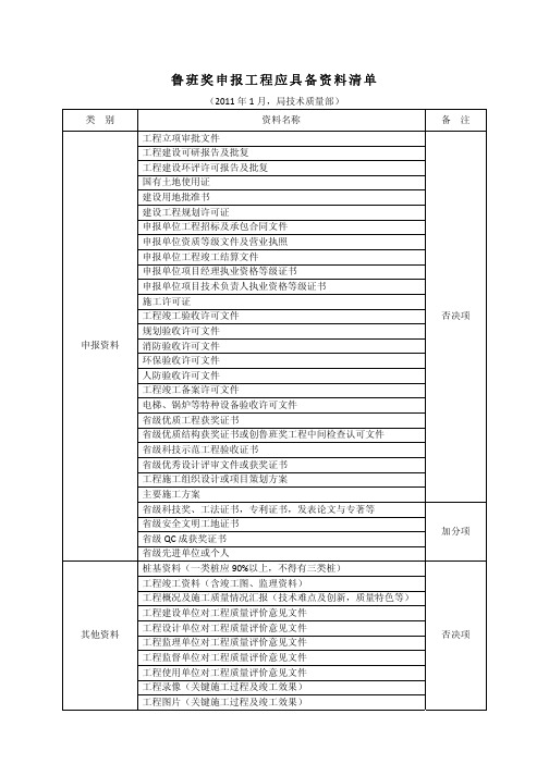 鲁班奖申报材料