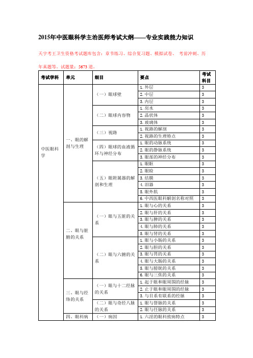 2015年中医眼科学主治医师考试大纲——专业实践能力知识