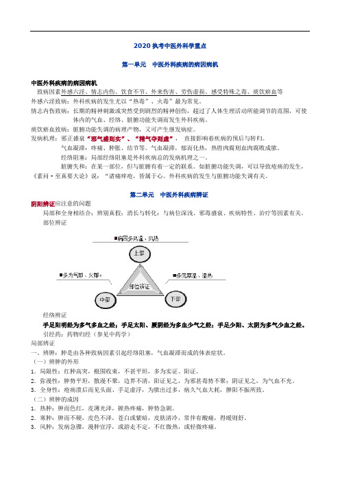 2020版中医外科学知识点归纳