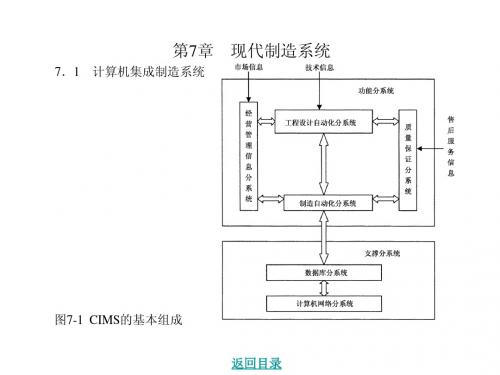 第7章 现代制造系统