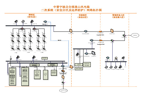 网络拓扑图