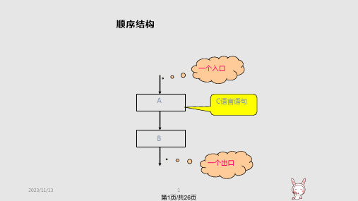 C语言公开课PPT课件